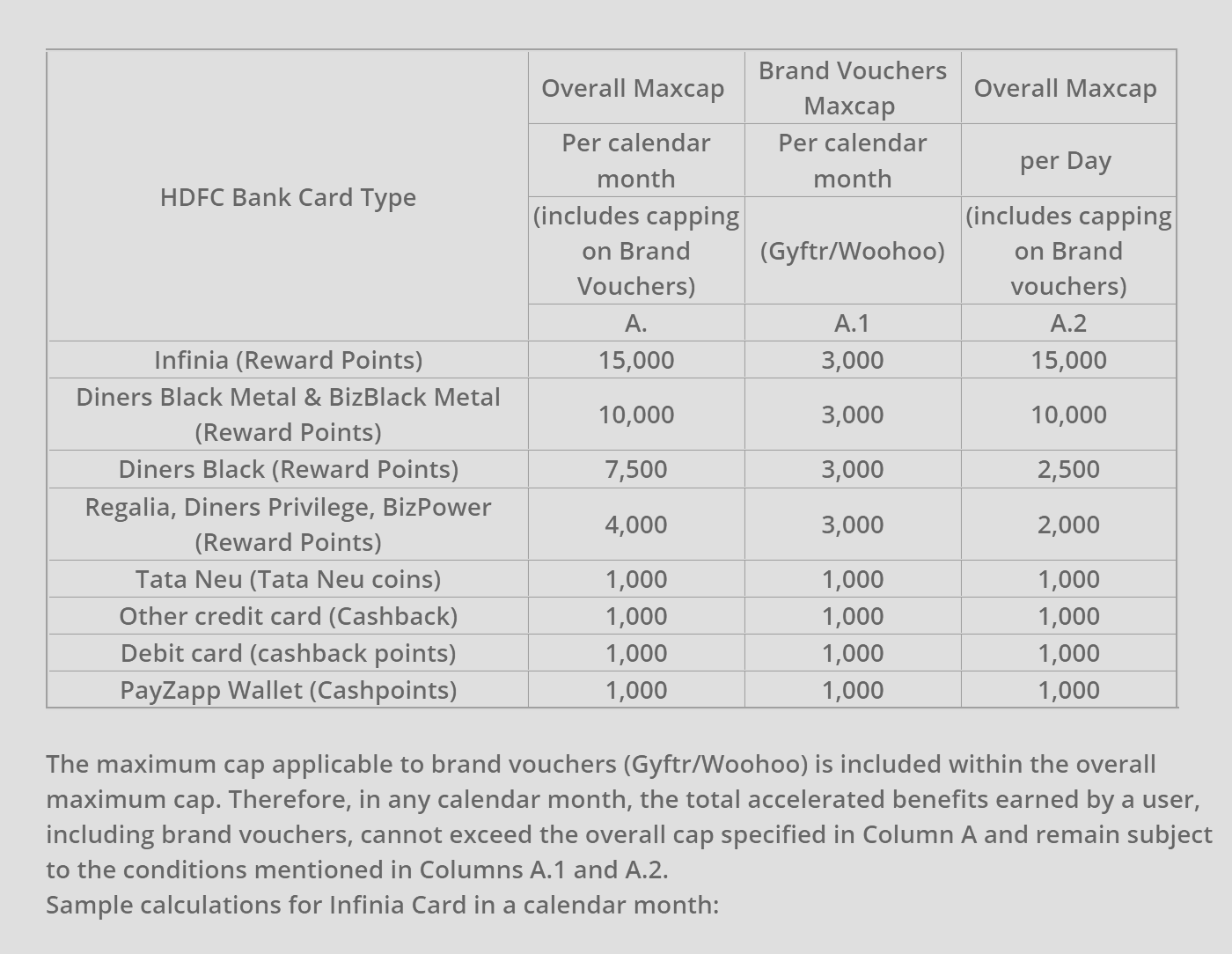 HDFC SmartBuy voucher reward cap